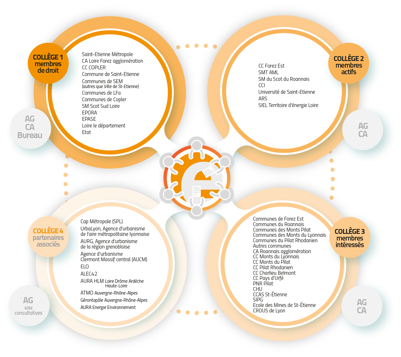outil partenarial août 2025